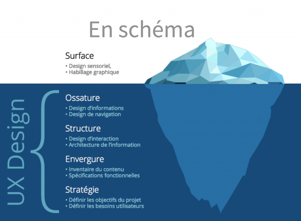 iceberg-1024x752